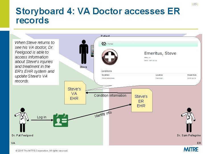 | 23 | Storyboard 4: VA Doctor accesses ER records Patient When Steve returns | 23 | Storyboard 4: VA Doctor accesses ER records Patient When Steve returns