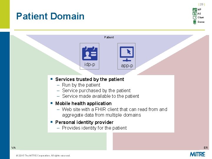 | 28 | Id. P Patient Domain AS Client Server Patient idp-p app-p § | 28 | Id. P Patient Domain AS Client Server Patient idp-p app-p §