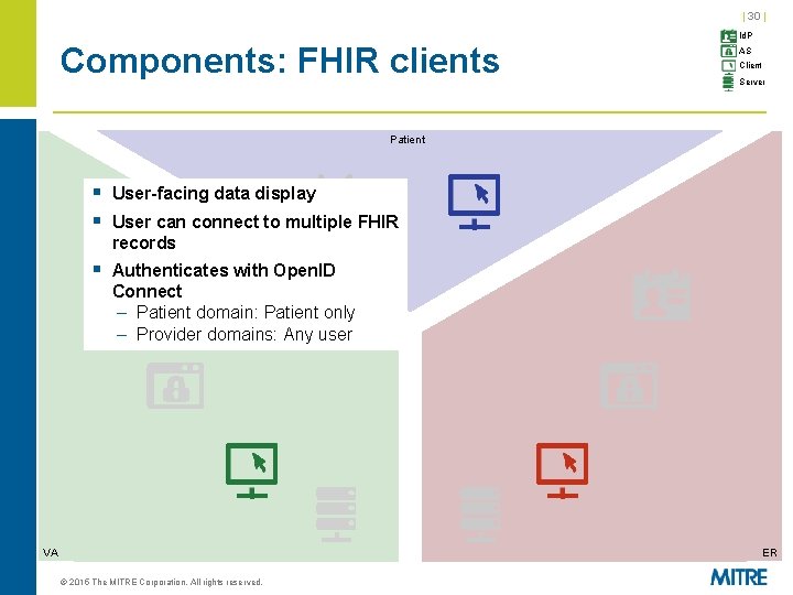| 30 | Components: FHIR clients Id. P AS Client Server Patient § User-facing | 30 | Components: FHIR clients Id. P AS Client Server Patient § User-facing