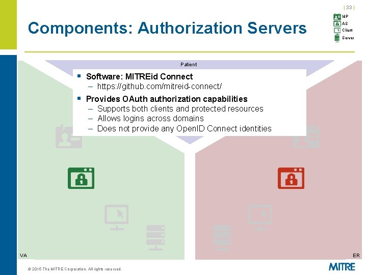 | 33 | Components: Authorization Servers Id. P AS Client Server Patient § Software: | 33 | Components: Authorization Servers Id. P AS Client Server Patient § Software: