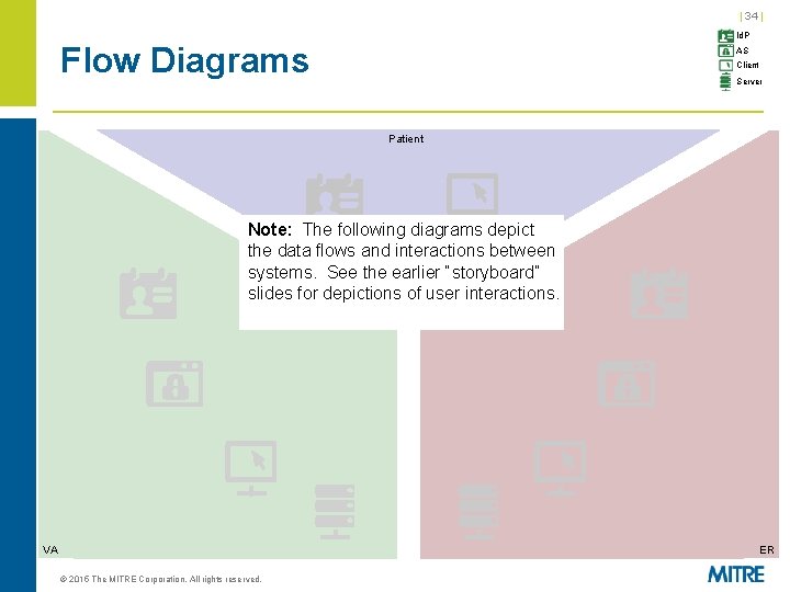 | 34 | Id. P Flow Diagrams AS Client Server Patient Note: The following | 34 | Id. P Flow Diagrams AS Client Server Patient Note: The following