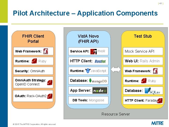 | 41 | Pilot Architecture – Application Components FHIR Client Portal Test Stub Vist. | 41 | Pilot Architecture – Application Components FHIR Client Portal Test Stub Vist.
