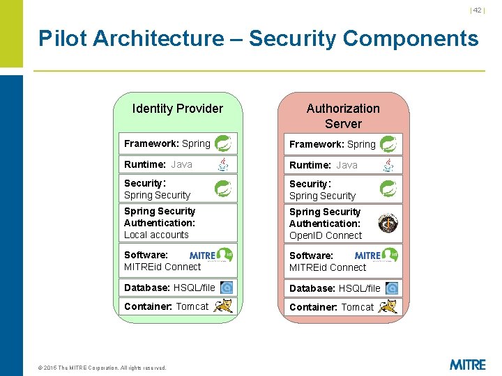 | 42 | Pilot Architecture – Security Components Identity Provider Authorization Server Framework: Spring | 42 | Pilot Architecture – Security Components Identity Provider Authorization Server Framework: Spring