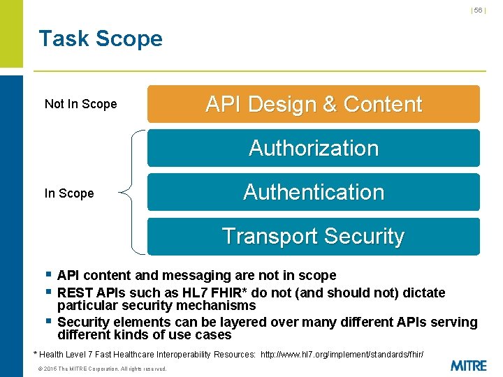 | 56 | Task Scope Not In Scope API Design & Content Authorization In | 56 | Task Scope Not In Scope API Design & Content Authorization In
