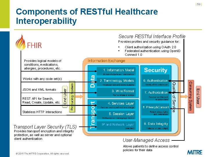 | 59 | Components of RESTful Healthcare Interoperability Secure RESTful Interface Profile Provides profiles | 59 | Components of RESTful Healthcare Interoperability Secure RESTful Interface Profile Provides profiles