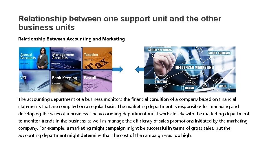 Relationship between one support unit and the other business units Relationship Between Accounting and