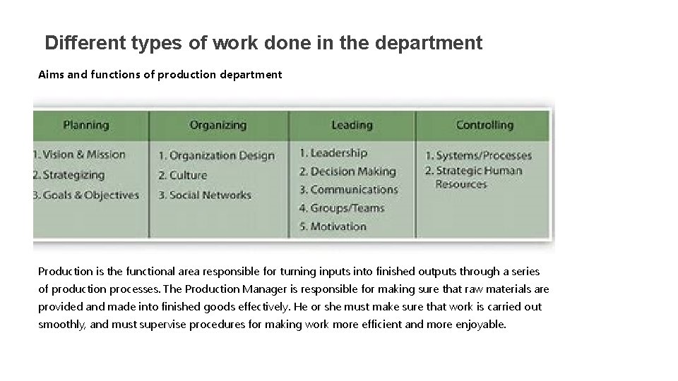 Different types of work done in the department Aims and functions of production department