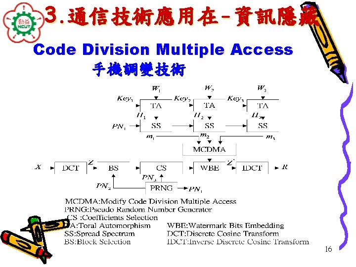 3. 通信技術應用在-資訊隱藏 Code Division Multiple Access 手機調變技術 16 