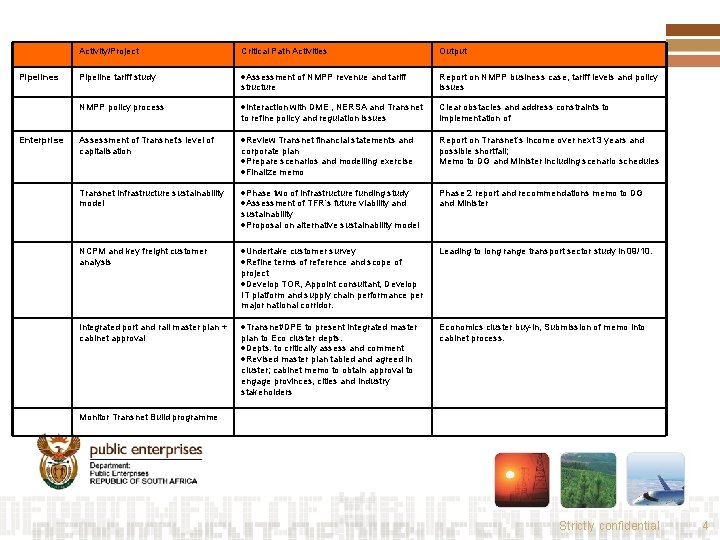 Pipelines Activity/Project Critical Path Activities Output Pipeline tariff study Assessment of NMPP revenue and