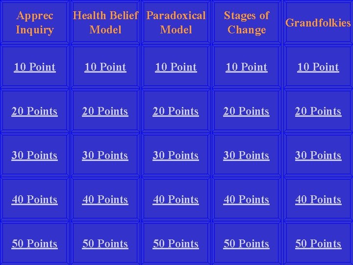 Apprec Inquiry Health Belief Paradoxical Model Stages of Change Grandfolkies 10 Point 10 Point