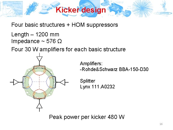 Kicker design Four basic structures + HOM suppressors Length – 1200 mm Impedance ~