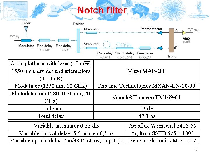 Notch filter Optic platform with laser (10 m. W, 1550 nm), divider and attenuators