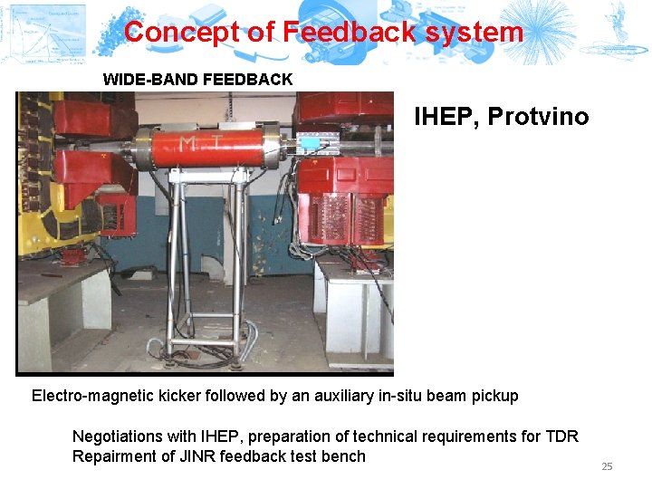 Concept of Feedback system WIDE-BAND FEEDBACK IHEP, Protvino Electro-magnetic kicker followed by an auxiliary