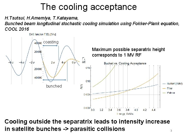 The cooling acceptance H. Tsutsui, H. Amemiya, T. Katayama, Bunched beam longitudinal stochastic cooling