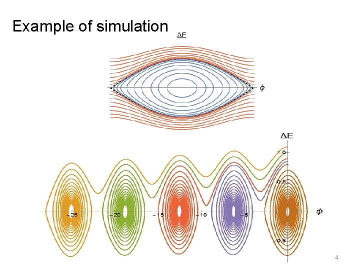 Example of simulation 4 