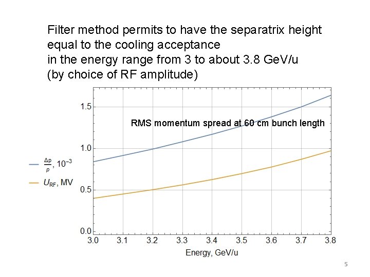 Filter method permits to have the separatrix height equal to the cooling acceptance in