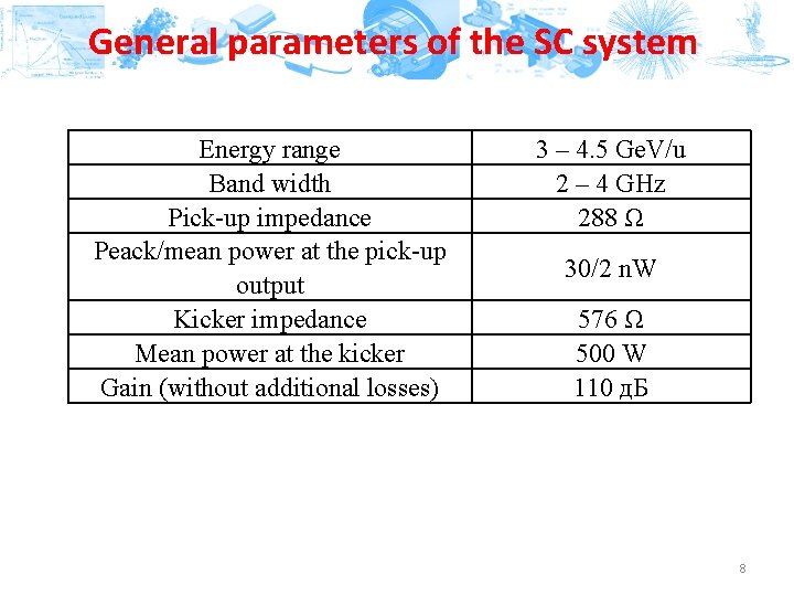 General parameters of the SC system Energy range Band width Pick-up impedance Peack/mean power