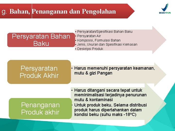 g. Bahan, Penanganan dan Pengolahan Persyaratan Bahan Baku Persyaratan Produk Akhir Penanganan Produk akhir