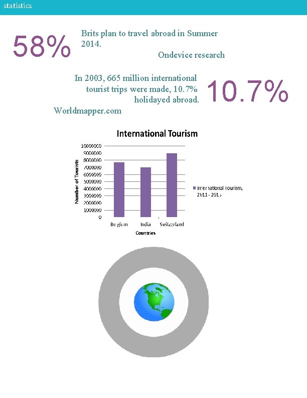 statistics 58% Brits plan to travel abroad in Summer 2014. Ondevice research In 2003,