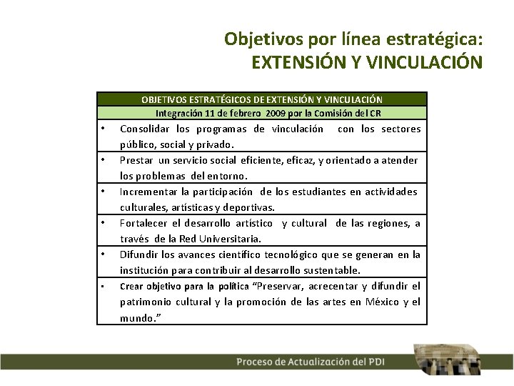 Objetivos por línea estratégica: EXTENSIÓN Y VINCULACIÓN OBJETIVOS ESTRATÉGICOS DE EXTENSIÓN Y VINCULACIÓN Integración