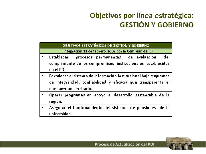 Objetivos por línea estratégica: GESTIÓN Y GOBIERNO OBJETIVOS ESTRATÉGICOS DE GESTIÓN Y GOBIERNO Integración