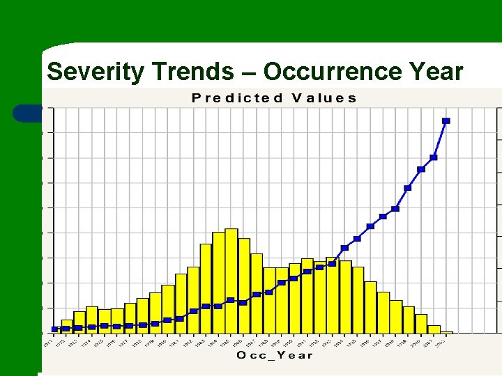 Severity Trends – Occurrence Year 