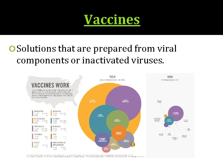Vaccines Solutions that are prepared from viral components or inactivated viruses. 