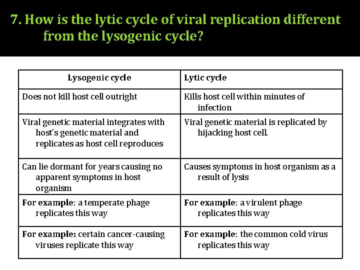 7. How is the lytic cycle of viral replication different from the lysogenic cycle?