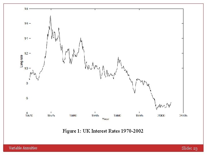 Figure 1: UK Interest Rates 1970 -2002 Variable Annuities Slide: 23 