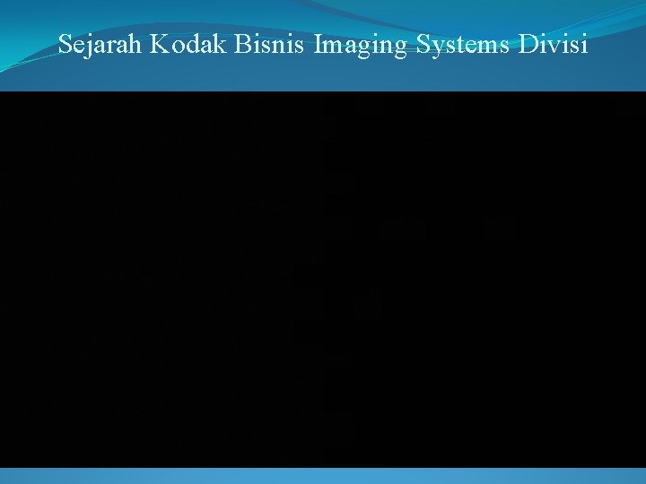 Sejarah Kodak Bisnis Imaging Systems Divisi 