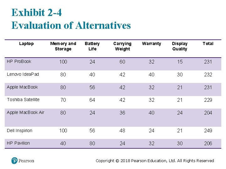 Exhibit 2 -4 Evaluation of Alternatives Laptop Memory and Storage Battery Life Carrying Weight