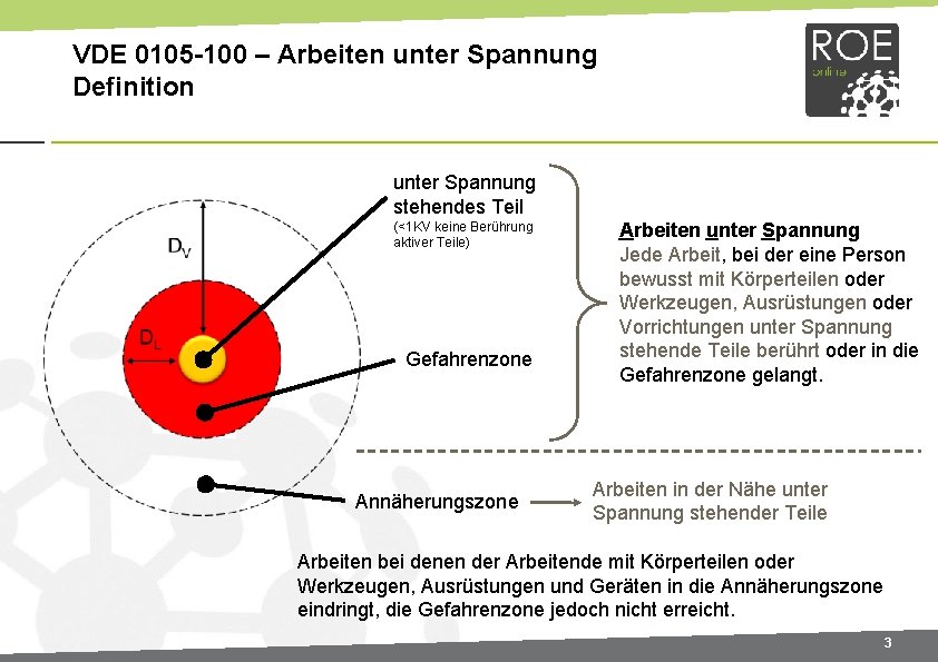 VDE 0105 -100 – Arbeiten unter Spannung Definition unter Spannung stehendes Teil (<1 KV