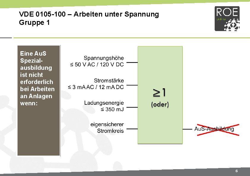 VDE 0105 -100 – Arbeiten unter Spannung Gruppe 1 Eine Au. S Spezialausbildung ist