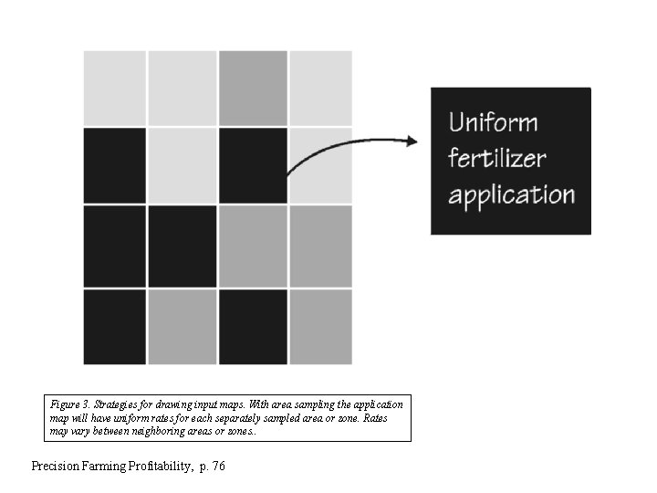 Figure 3. Strategies for drawing input maps. With area sampling the application map will