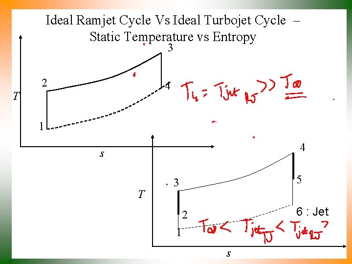 Ideal Ramjet Cycle Vs Ideal Turbojet Cycle – Static Temperature vs Entropy 3 2