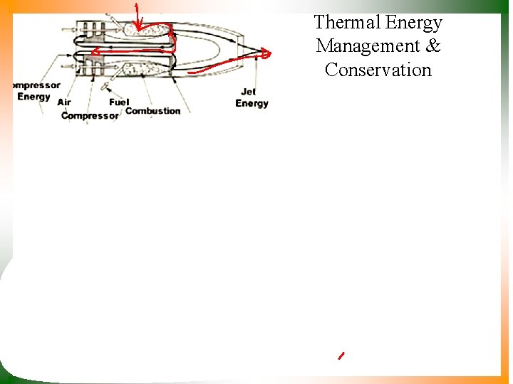 Thermal Energy Management & Conservation 