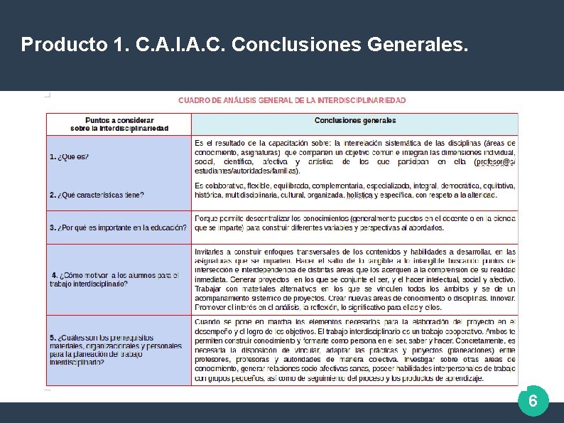 Producto 1. C. A. I. A. C. Conclusiones Generales. 6 