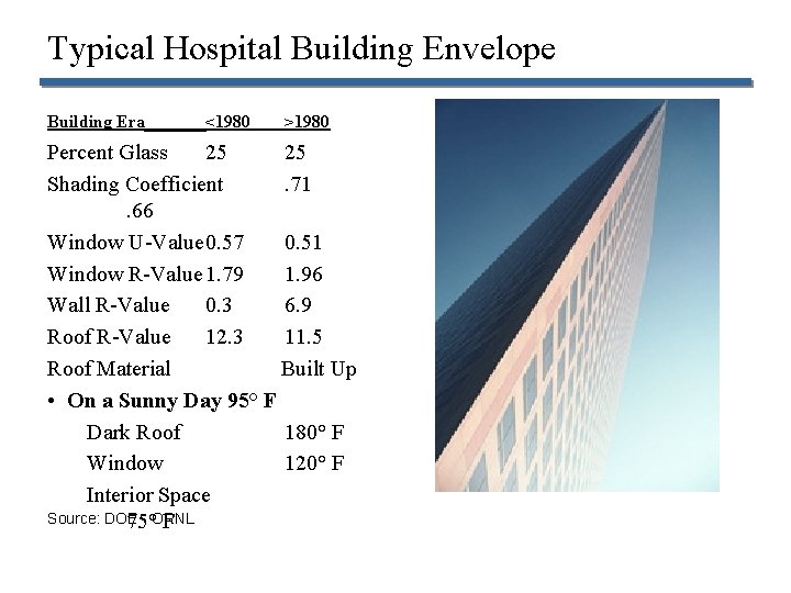Typical Hospital Building Envelope Building Era <1980 >1980 Percent Glass 25 25 Shading Coefficient.