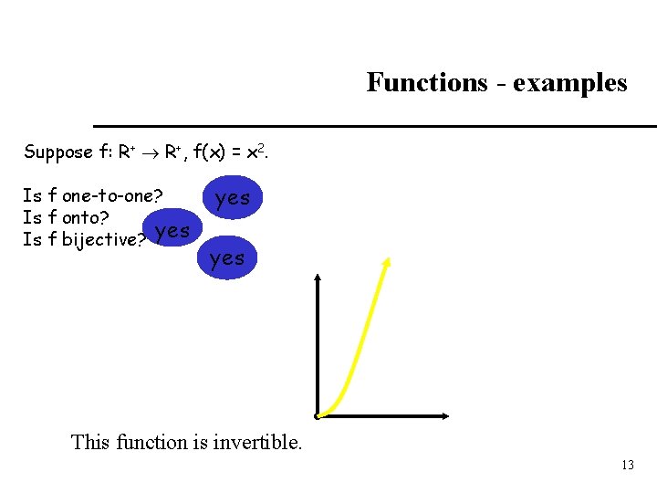 Functions - examples Suppose f: R+ R+, f(x) = x 2. Is f one-to-one?