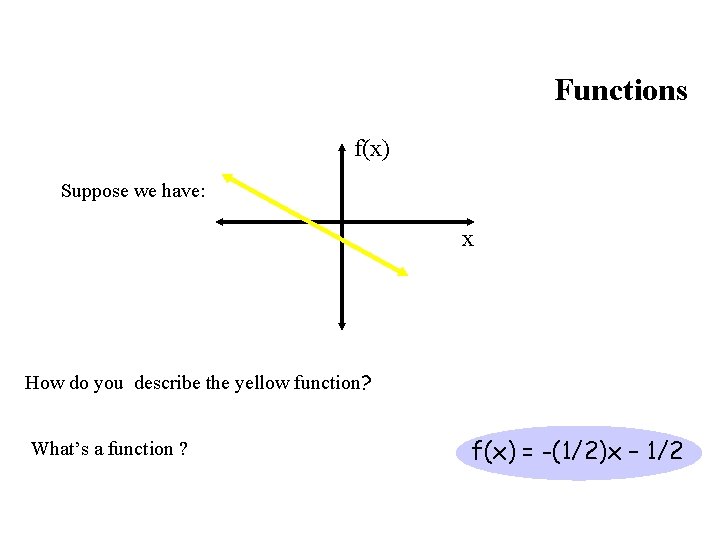 Functions f(x) Suppose we have: x How do you describe the yellow function? What’s