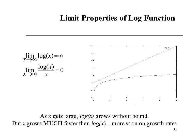 Limit Properties of Log Function As x gets large, log(x) grows without bound. But