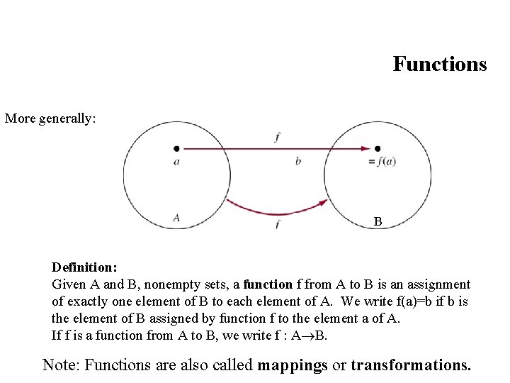 Functions More generally: B Definition: Given A and B, nonempty sets, a function f