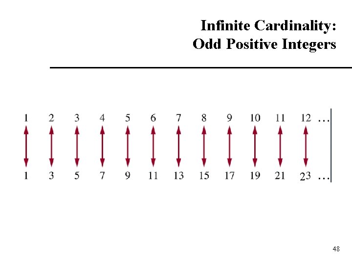 Infinite Cardinality: Odd Positive Integers 2 48 
