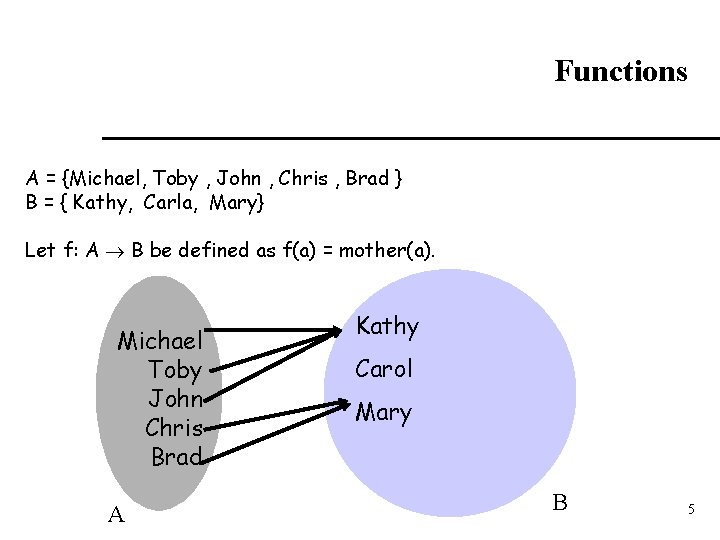 Functions A = {Michael, Toby , John , Chris , Brad } B =