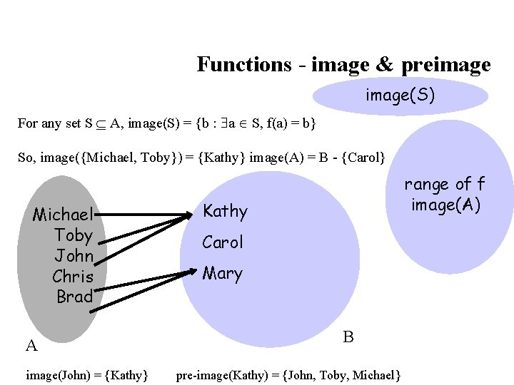 Functions - image & preimage(S) For any set S A, image(S) = {b :