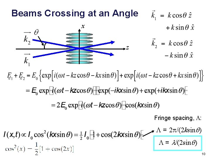 Beams Crossing at an Angle q x z Fringe spacing, L: L = 2