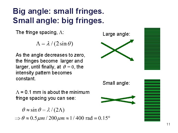 Big angle: small fringes. Small angle: big fringes. The fringe spacing, L: As the
