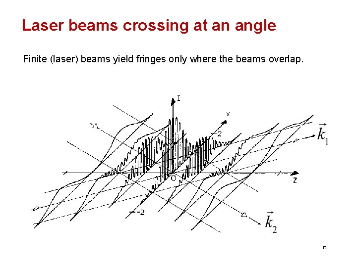 Laser beams crossing at an angle Finite (laser) beams yield fringes only where the