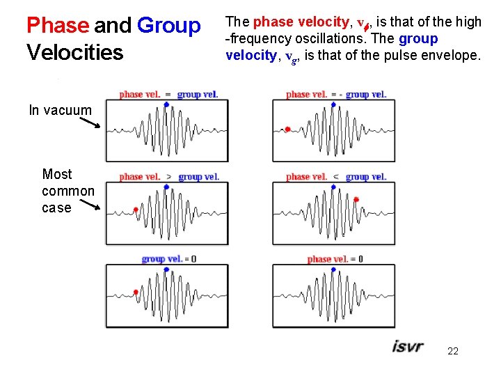 Phase and Group Velocities The phase velocity, vf, is that of the high -frequency