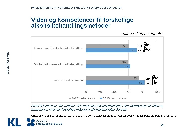 IMPLEMENTERING AF SUNDHEDSSTYRELSENS FOREBYGGELSESPAKKER Viden og kompetencer til forskellige alkoholbehandlingsmetoder Status i kommunen LEMVIG